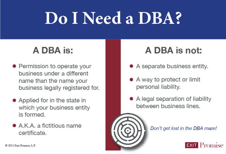 what-is-a-dba-and-the-benefits-of-a-dba-registration